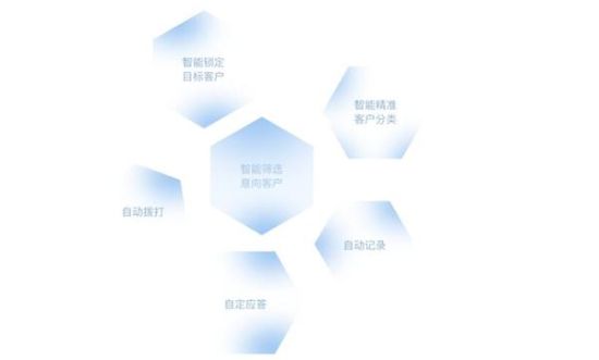 悟空话务机器人技术