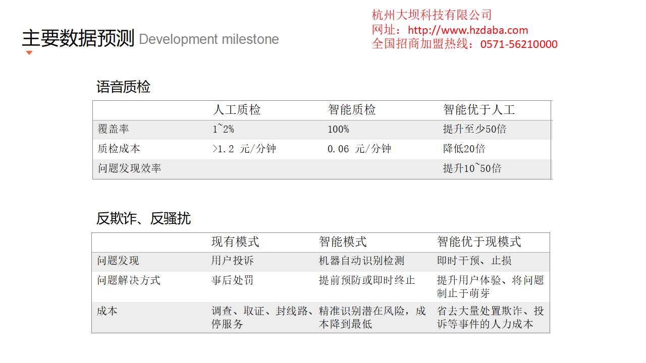 电话机器人前景加盟