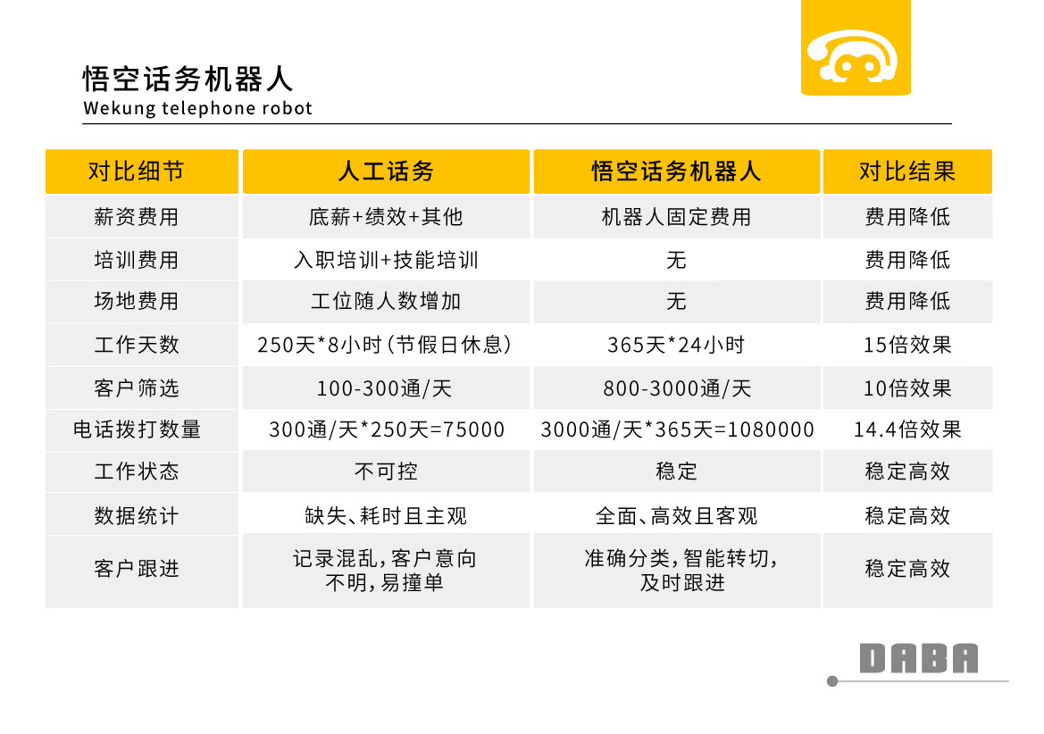 群呼软件